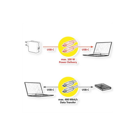 CAVO USB 2.0 C-C 3MT M/M BK CONTATTI DOR