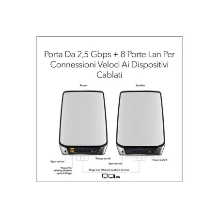 ROUTER RBK852 ORBI WLAN 6 MESH