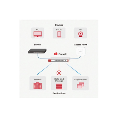 FIREWALL 4P LAN/1WAN/1USB.VPN ZYXEL ESPA