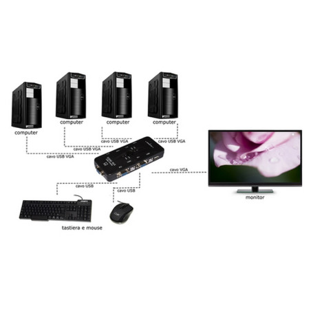 KVM SWITCH 4PC USB/VGA 1MOUSE 1TAST 1 MO