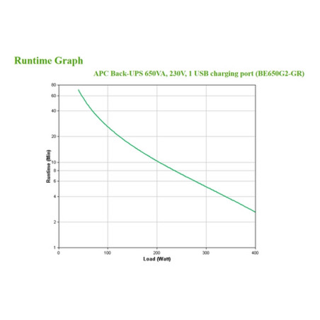 GRUPPO DI CONTINUITA BACK-UPS 650VA/400W
