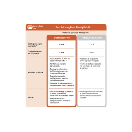 STAMPANTE MULTIFUNZIONE XP-2200 WIRELESS