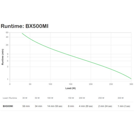 GRUPPO DI CONTINUITA BACK-UPS BX500MI 50